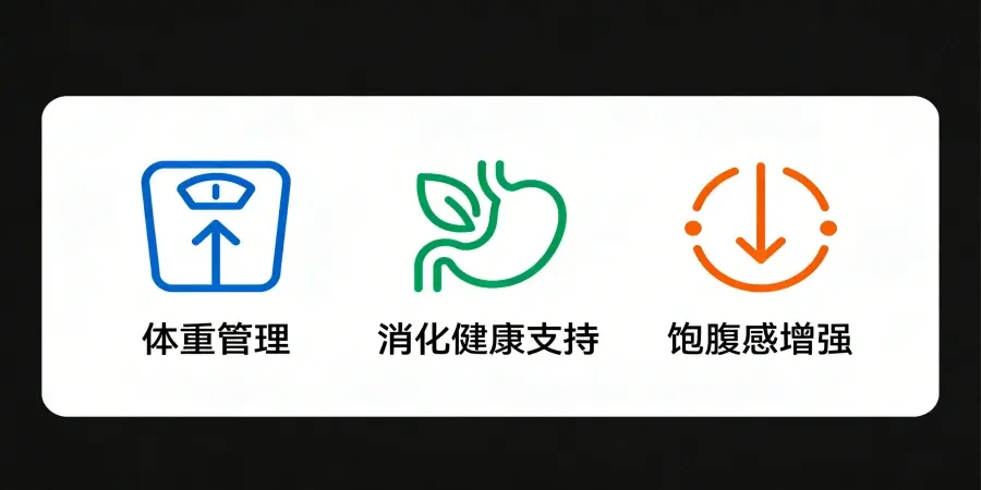 Efficacy description