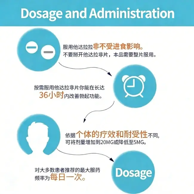 Usage Instructions Usage Instructions