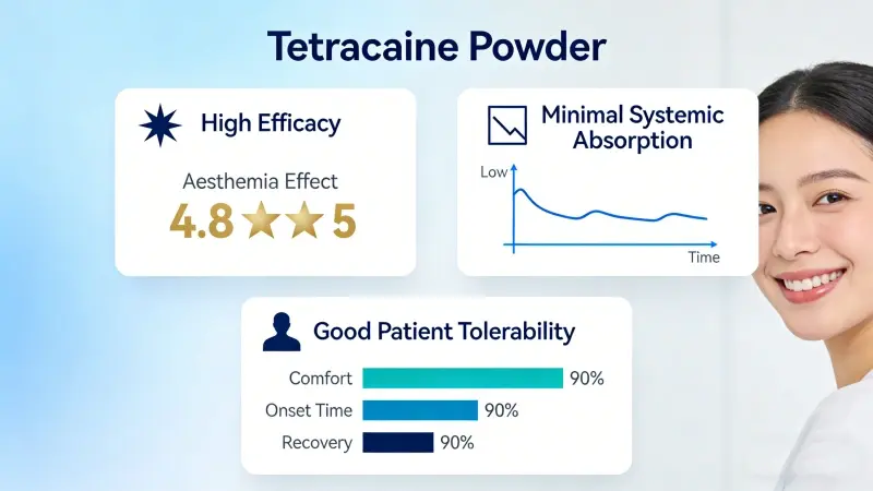 Advantages of Tetracaine Advantages of Tetracaine