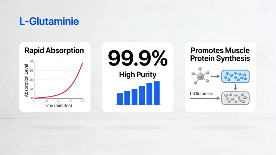 Advantages of Glutamine