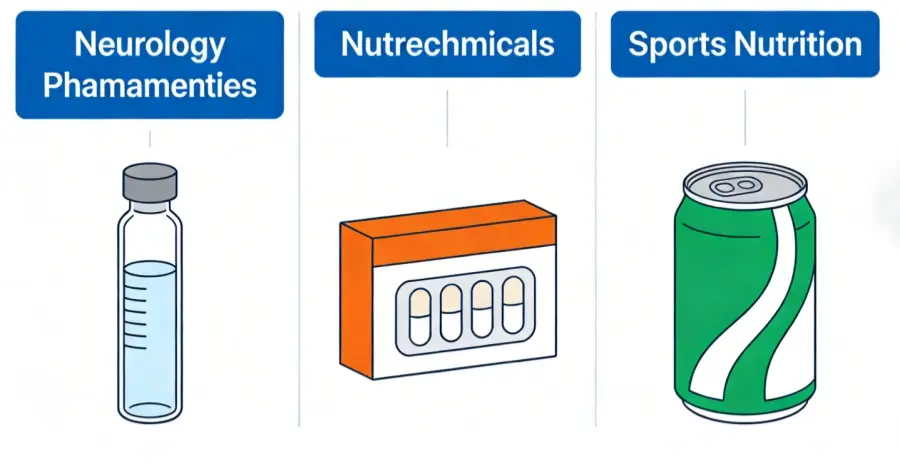 Applications Applications