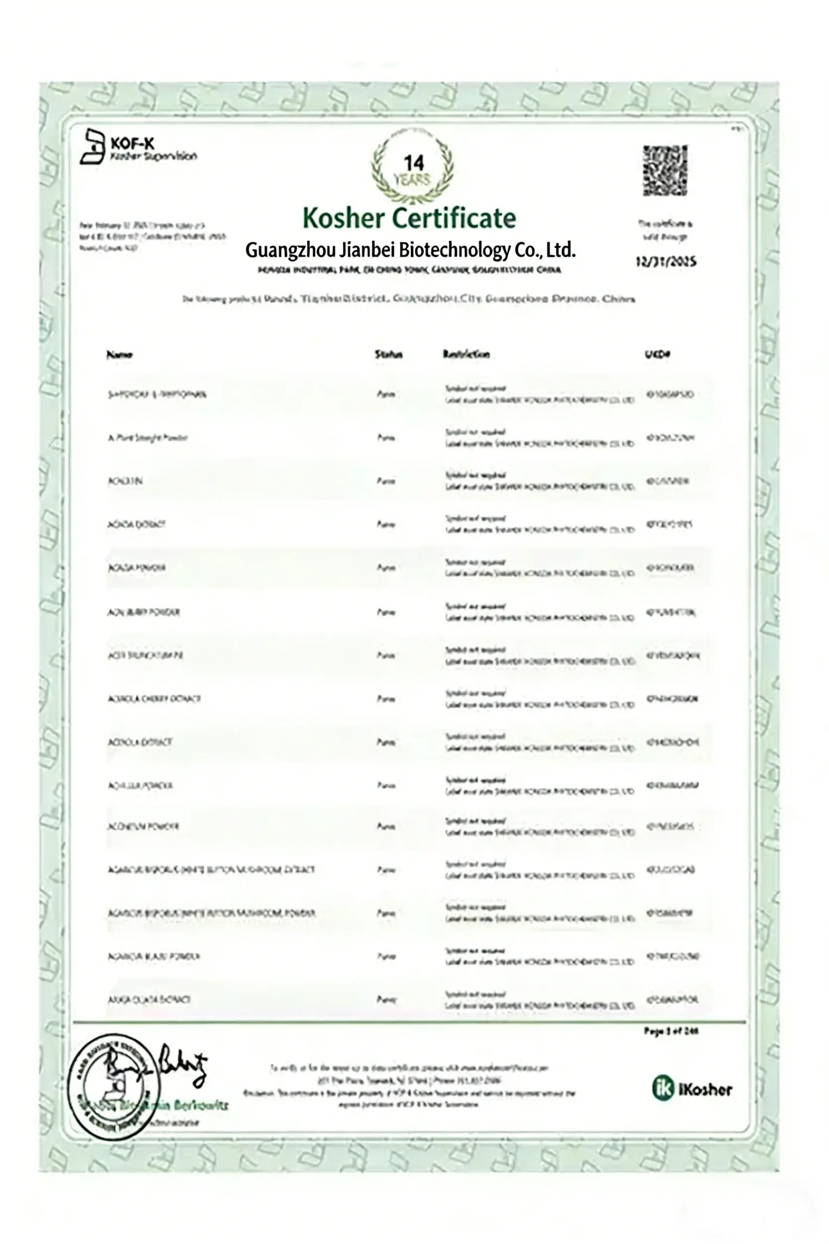 Certificates Certificates