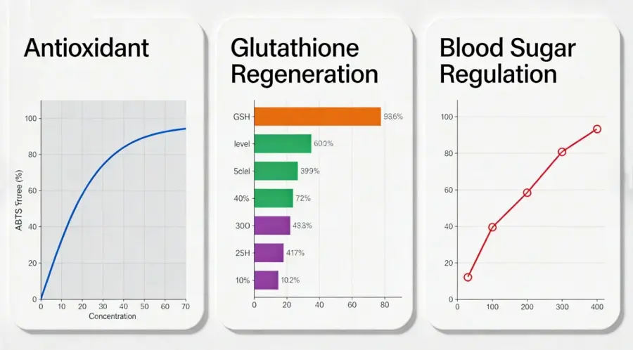 Advantages Advantages