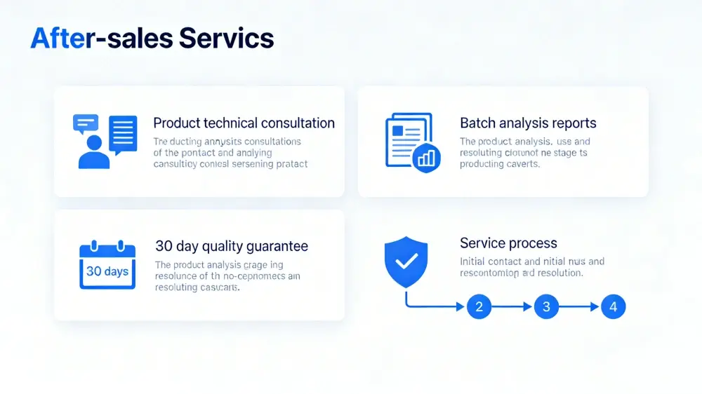 After-sales service After-sales service
