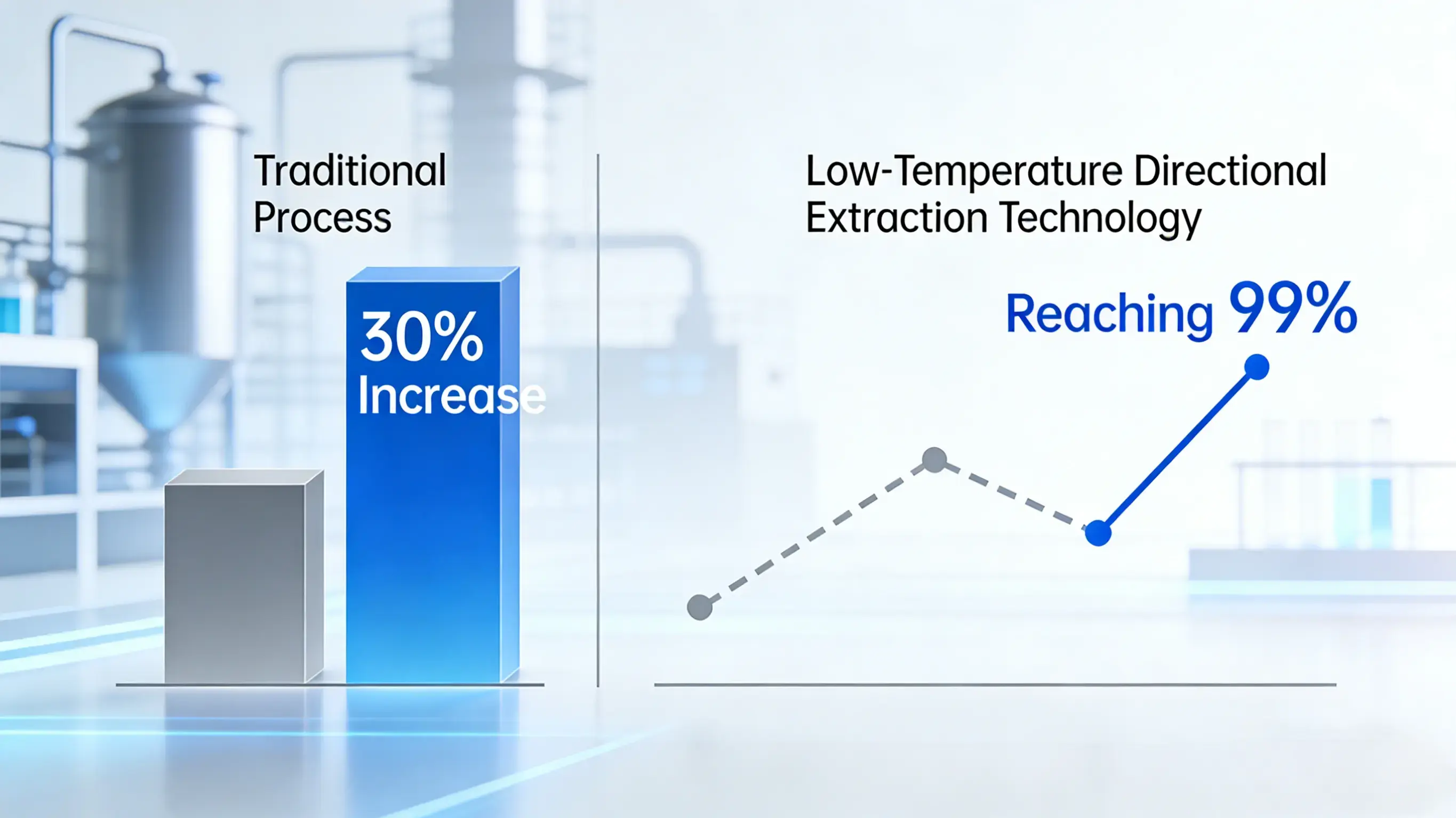 Low-Temperature Directional Extraction Technology