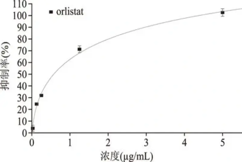 Orlistat powder mechanism of action Orlistat powder mechanism of action