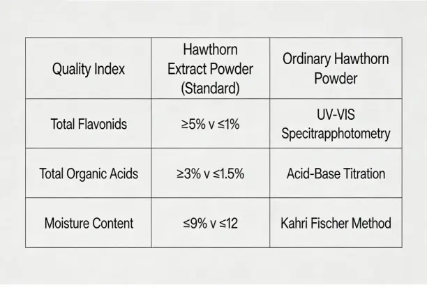 selection criteria selection criteria