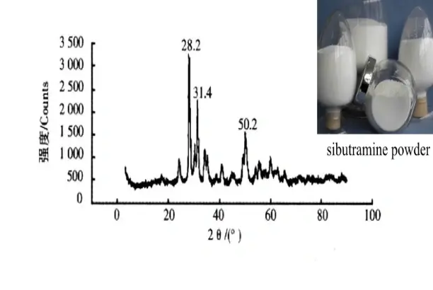 HPLC of sibutramine HPLC of sibutramine