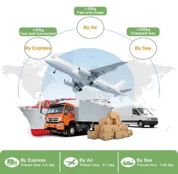 Logistics services