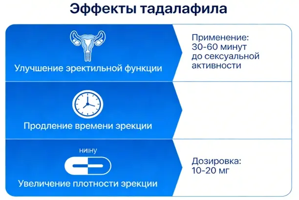 Tadalafil powder benefits Tadalafil powder benefits