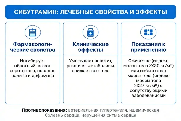 sibutramine powder benefits sibutramine powder benefits