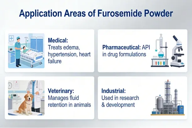 furosemide-powder Applications furosemide-powder Applications