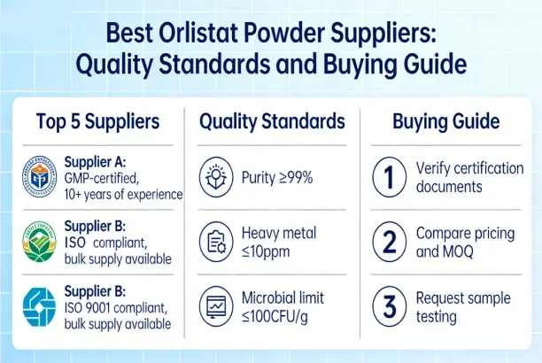 Orlistat Powder Buying Guide Orlistat Powder Buying Guide
