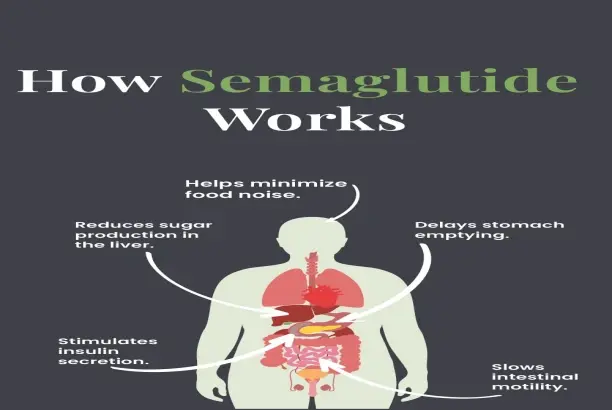 Semaglutide Semaglutide