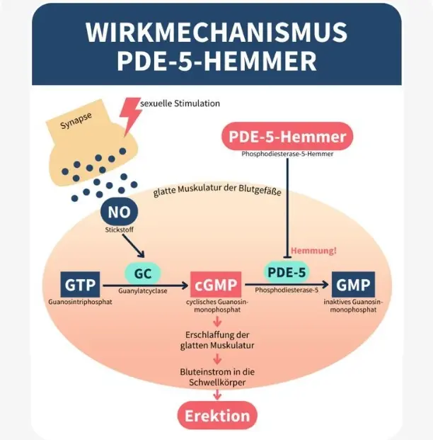 Vardenafil Powder Vardenafil Powder