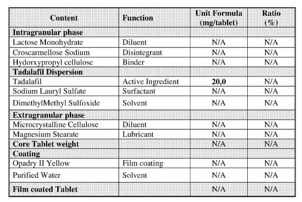 Tadalafil Powder COA Tadalafil Powder COA
