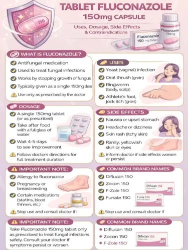Fluconazole Dusting Powder