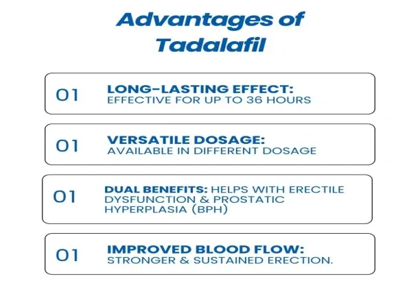 Tadalafil Advantages