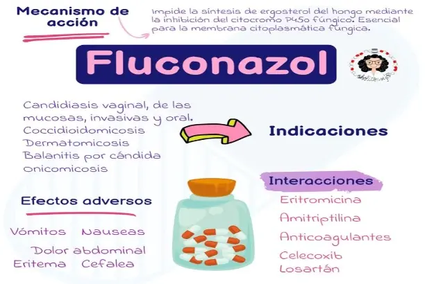 Fluconazole Powder Fluconazole Powder
