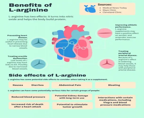 L-Arginine HCl Powder