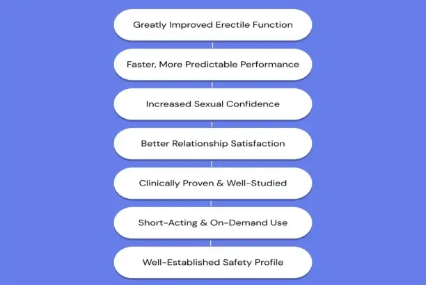 Sildenafil Powder Sildenafil Powder