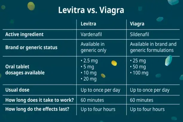 Advantages of Tadalafil