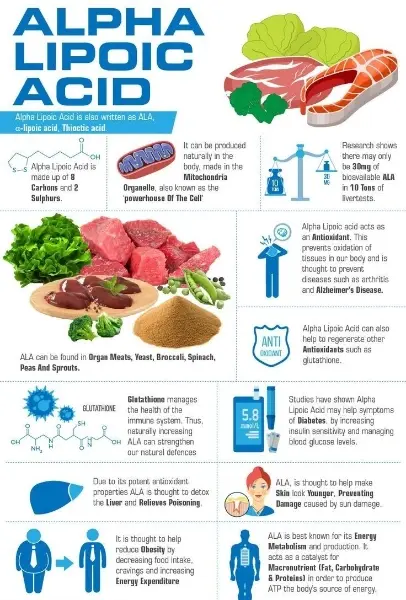 Alpha Lipoic Acid Powder Alpha Lipoic Acid Powder