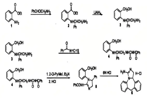 The synthesis method of Pregabalin powder