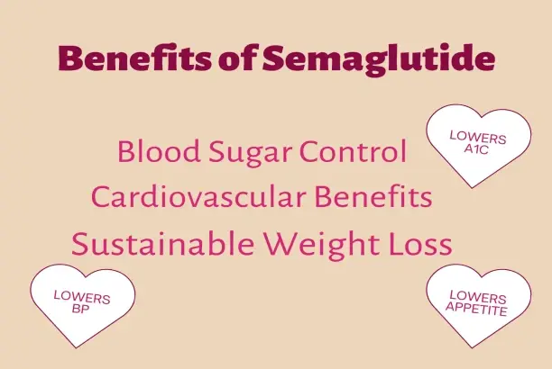 Semaglutide Semaglutide