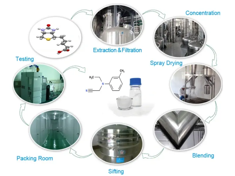 Production process of sildenafil Production process of sildenafil