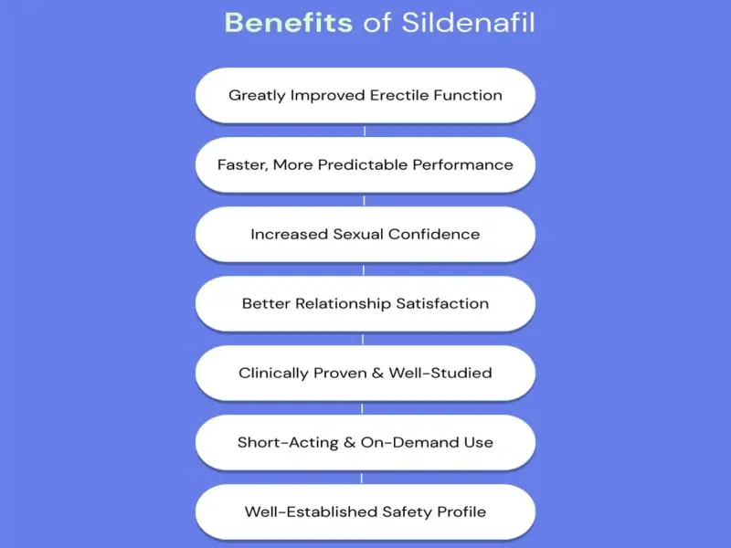 sildenafil benefits