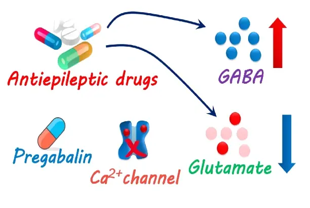 Pregabalin Powder Pregabalin Powder