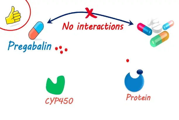 Pregabalin Powder