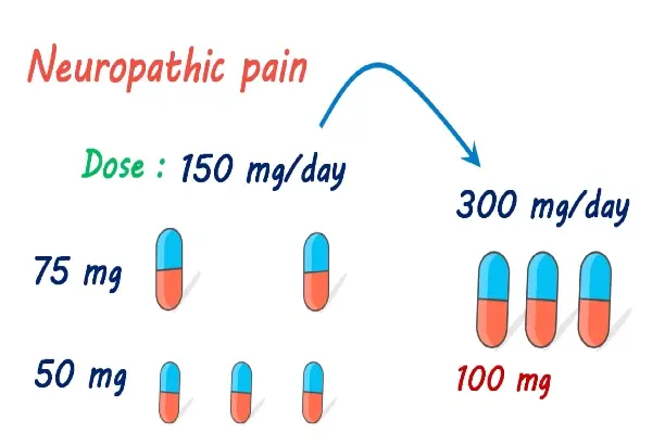 pregabalin does