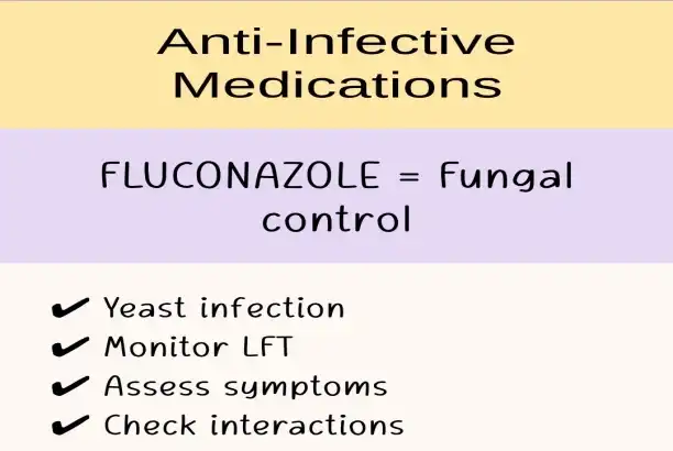 Quality Control Standards for Fluconazole Powder