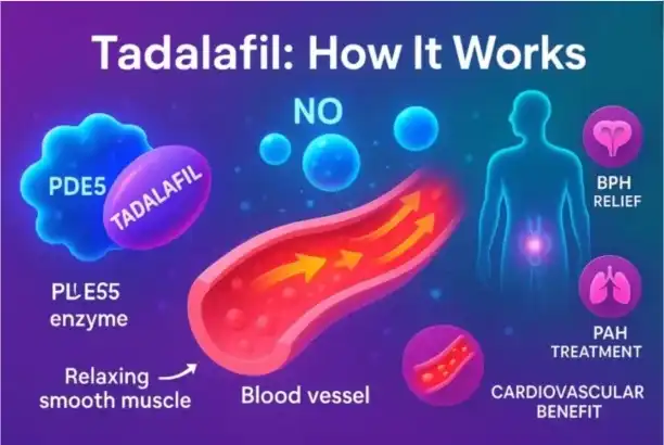 Where to buy tadalafil powder?
