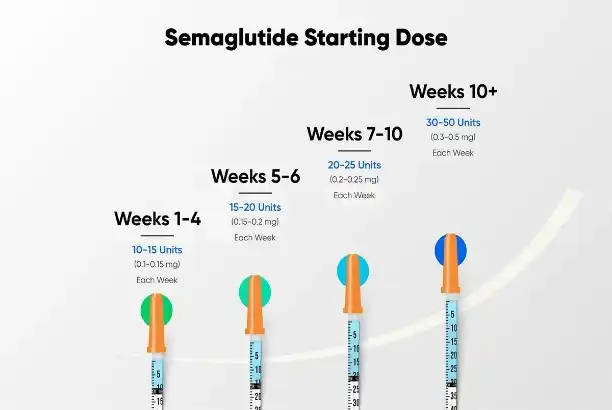 What is the raw material for semaglutide?