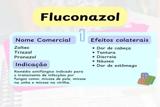How to use fluconazole dusting powder?
